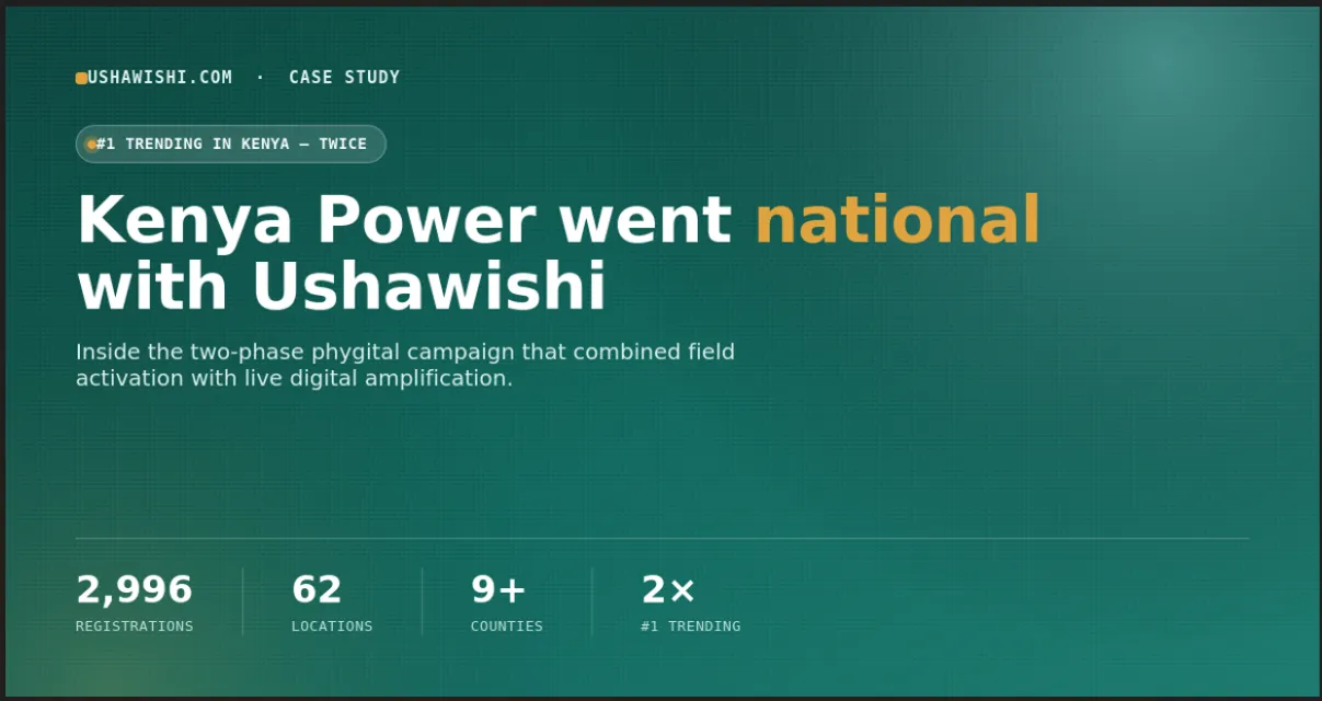How Ushawishi Took a National Utility to #1 Trending in Kenya — Twice